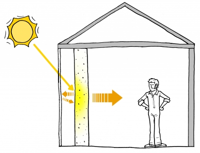 Trombeho steny a solárny komín